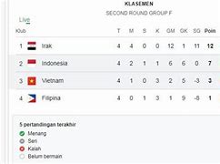 Klasemen Dunia Asia